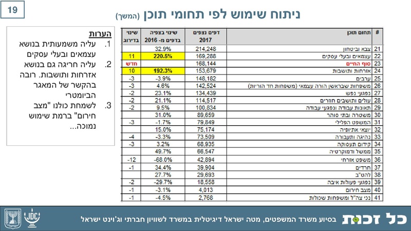 קובץ:Kol Zchut 2017 Summary - HEBREW.pdf