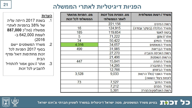 קובץ:Kol Zchut 2017 Summary - HEBREW.pdf