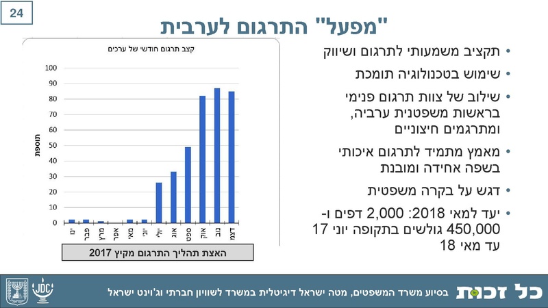 קובץ:Kol Zchut 2017 Summary - HEBREW.pdf