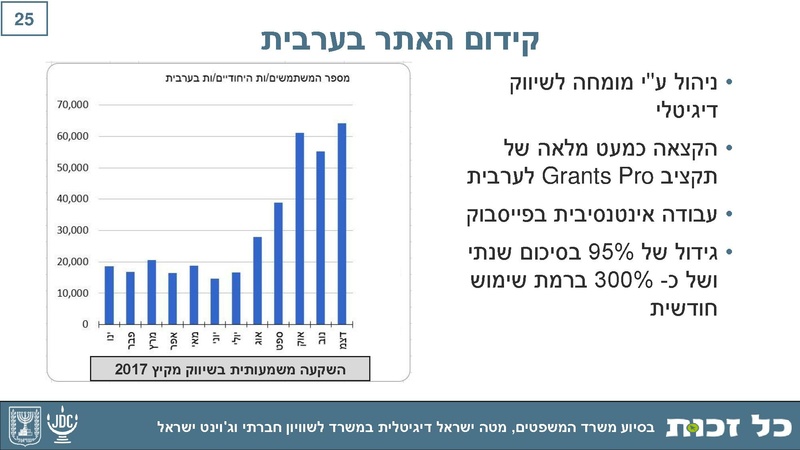 קובץ:Kol Zchut 2017 Summary - HEBREW.pdf