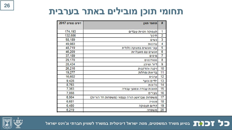 קובץ:Kol Zchut 2017 Summary - HEBREW.pdf