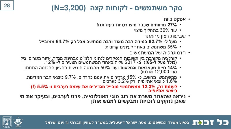 קובץ:Kol Zchut 2017 Summary - HEBREW.pdf