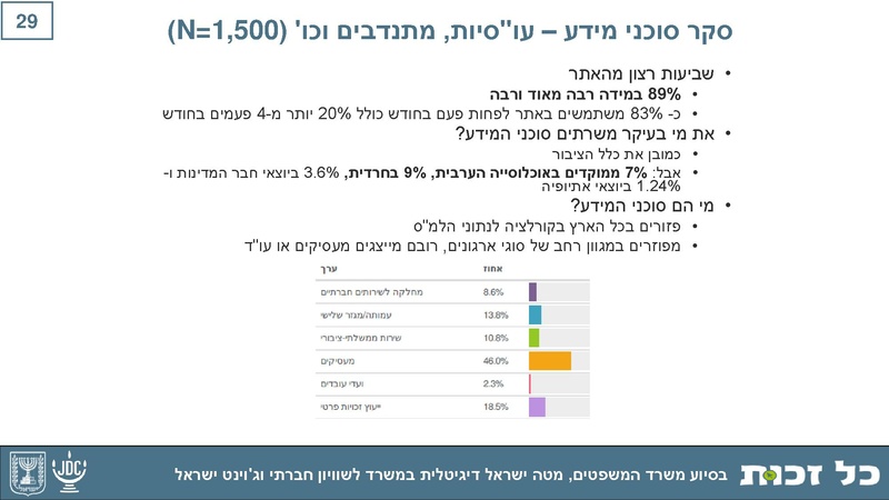 קובץ:Kol Zchut 2017 Summary - HEBREW.pdf