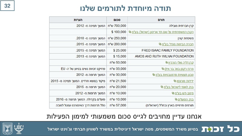 קובץ:Kol Zchut 2017 Summary - HEBREW.pdf