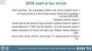 לדף הבא ←