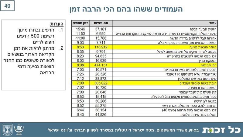 קובץ:Kol Zchut 2017 Summary - HEBREW.pdf