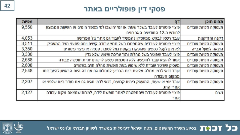 קובץ:Kol Zchut 2017 Summary - HEBREW.pdf