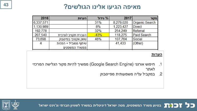 קובץ:Kol Zchut 2017 Summary - HEBREW.pdf
