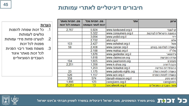 קובץ:Kol Zchut 2017 Summary - HEBREW.pdf