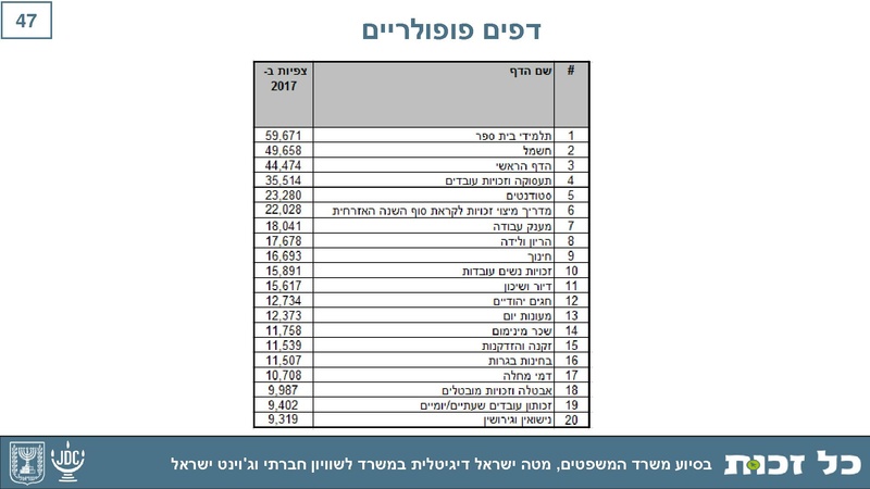 קובץ:Kol Zchut 2017 Summary - HEBREW.pdf