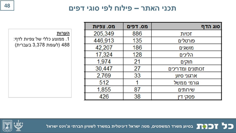 קובץ:Kol Zchut 2017 Summary - HEBREW.pdf