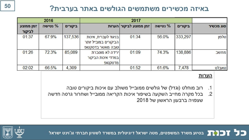 קובץ:Kol Zchut 2017 Summary - HEBREW.pdf