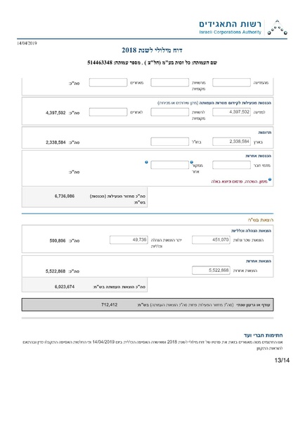 קובץ:כל-זכות - דוח מילולי מקוון לשנת 2018.pdf