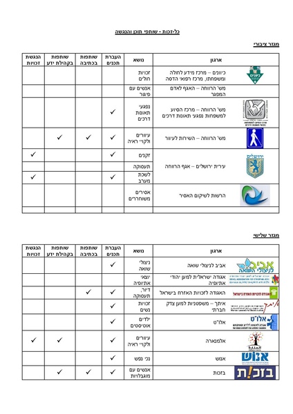 קובץ:Partners231010.pdf