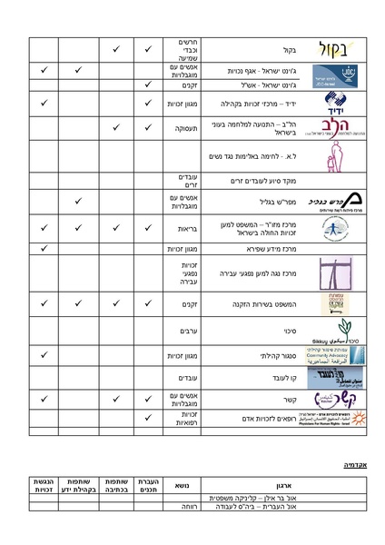 קובץ:Partners231010.pdf