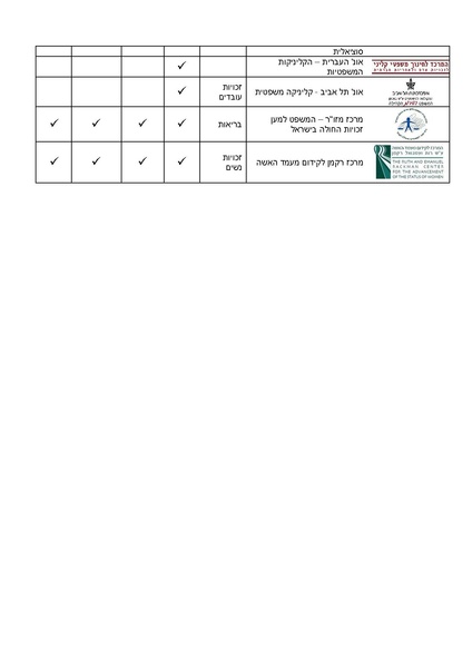 קובץ:Partners231010.pdf