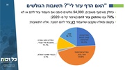 → לדף הקודם