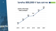 לדף הבא ←