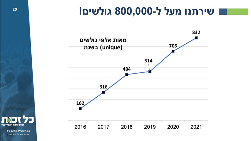 קובץ:כל זכות - סיכום 2021.pdf