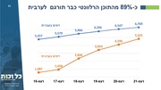 לדף הבא ←
