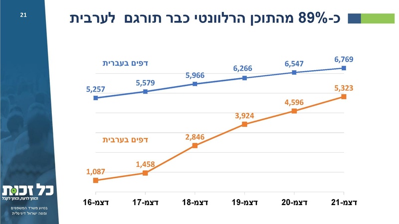 קובץ:כל זכות - סיכום 2021.pdf