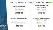 לדף הבא ←