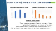 לדף הבא ←