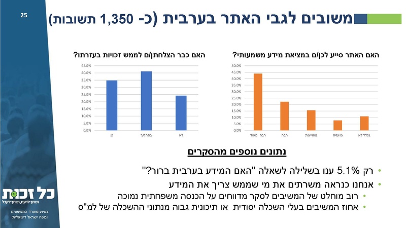 קובץ:כל זכות - סיכום 2021.pdf