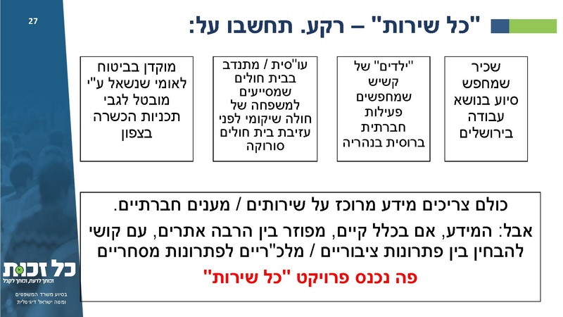 קובץ:כל זכות - סיכום 2021.pdf