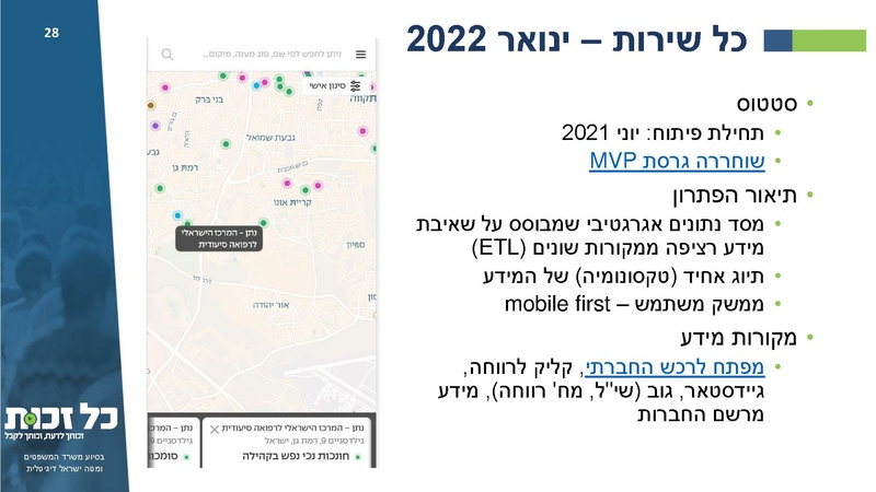 קובץ:כל זכות - סיכום 2021.pdf