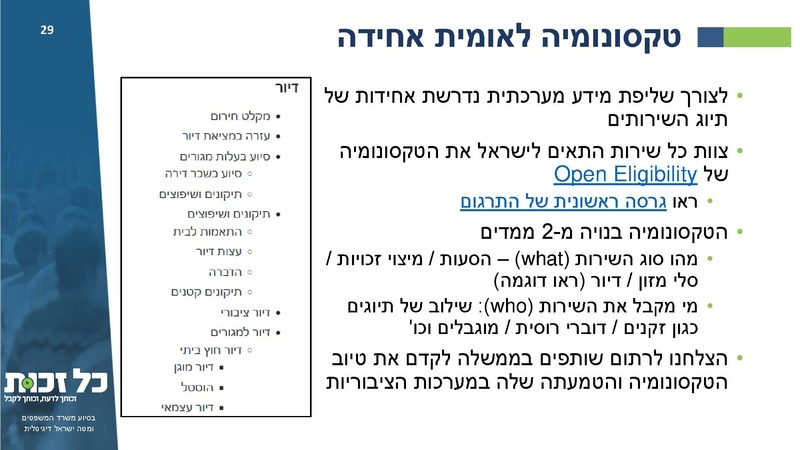 קובץ:כל זכות - סיכום 2021.pdf