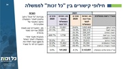לדף הבא ←