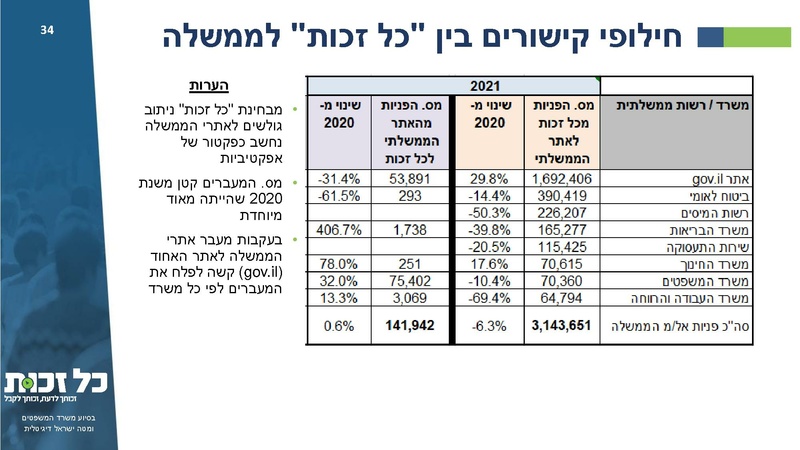 קובץ:כל זכות - סיכום 2021.pdf