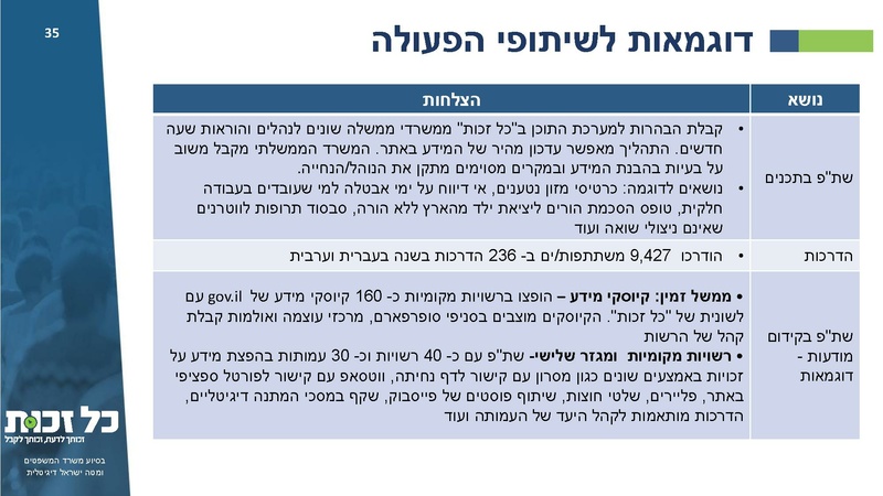 קובץ:כל זכות - סיכום 2021.pdf