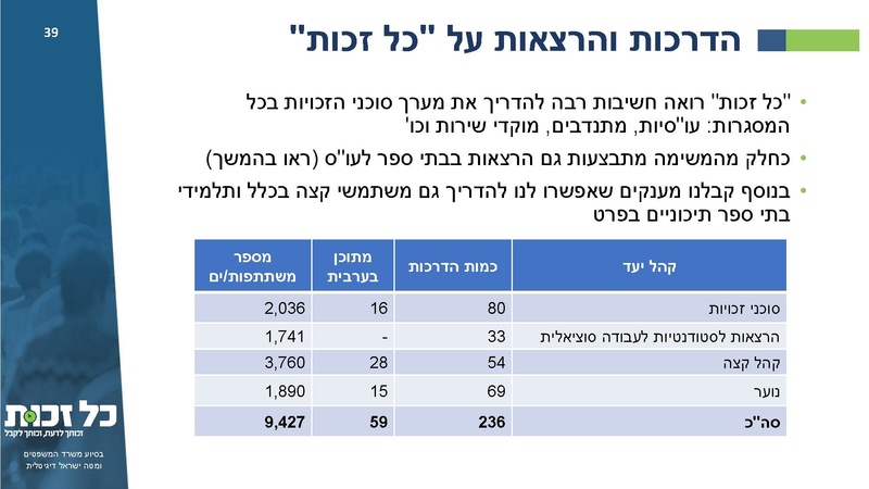 קובץ:כל זכות - סיכום 2021.pdf