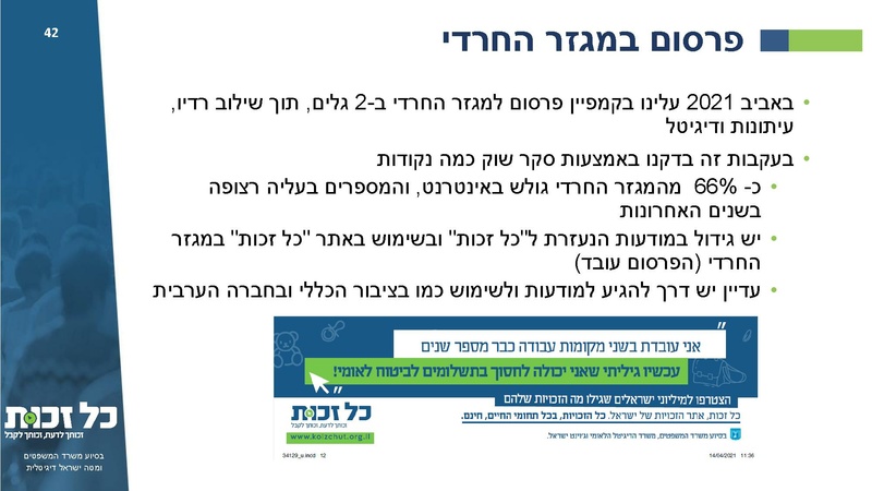 קובץ:כל זכות - סיכום 2021.pdf