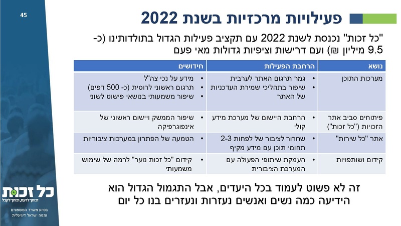 קובץ:כל זכות - סיכום 2021.pdf