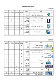 → לדף הקודם