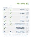 תמונה ממוזערת לגרסה מ־13:03, 3 בספטמבר 2025
