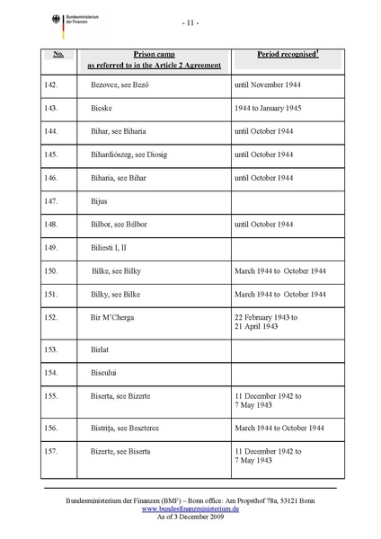קובץ:List of camps.pdf