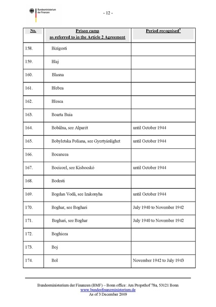 קובץ:List of camps.pdf