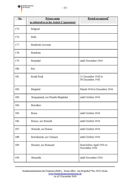 קובץ:List of camps.pdf