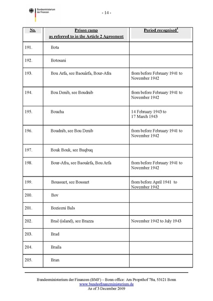קובץ:List of camps.pdf