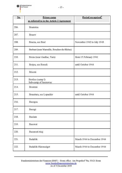 קובץ:List of camps.pdf