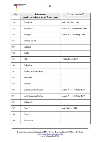 קובץ:List of camps.pdf