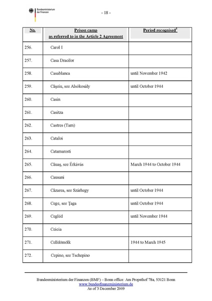 קובץ:List of camps.pdf