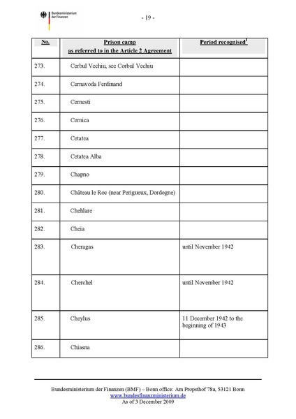 קובץ:List of camps.pdf