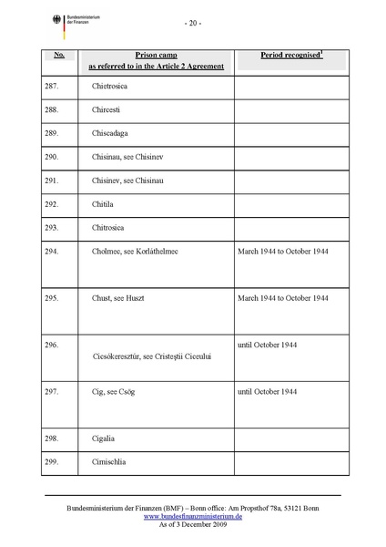 קובץ:List of camps.pdf