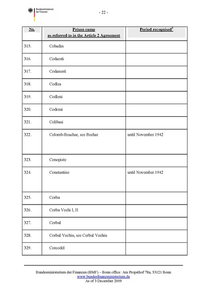 קובץ:List of camps.pdf