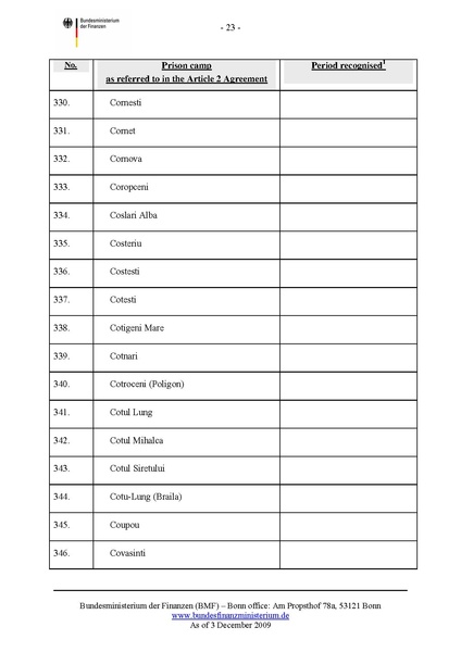 קובץ:List of camps.pdf